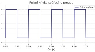 Pulzní sváření – k čemu slouží a kdy jej využít?