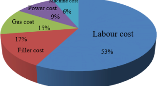 Z jakých nákladů se skládá 1 metr sváru? Z jakých nákladů se skládá 1 metr sváru?