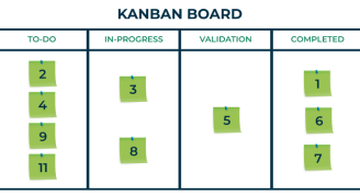 Jak na kanban?